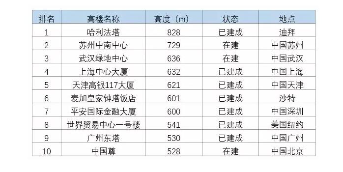 土木行业的发展前景到底在哪里？