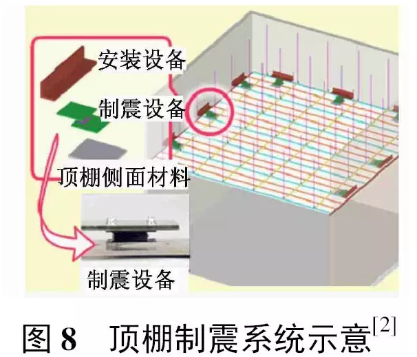 顶棚制震系统示意