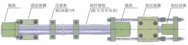 加固新宠：预应力碳纤维板加固系统