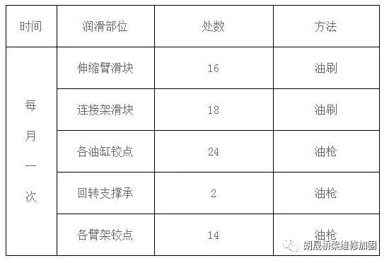 专业桥梁检测车保养知识大全