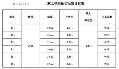 勘察土工试验成果