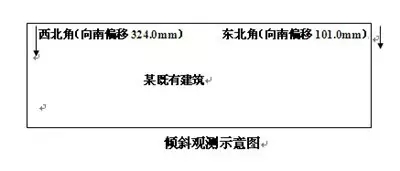 对该建筑物进行了为期100天的倾斜观测