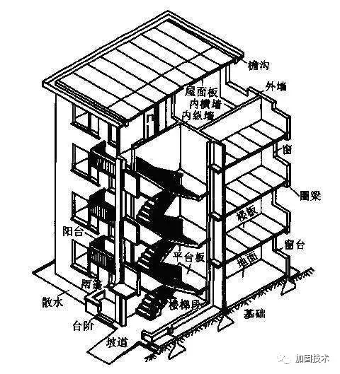 建筑加固之楼梯和基础加固篇