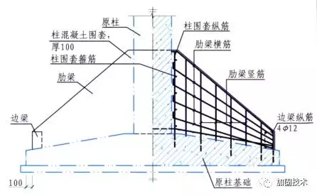 建筑加固之楼梯和基础加固篇