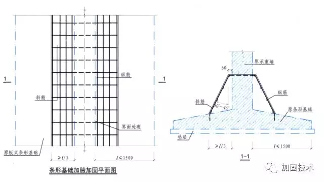 建筑加固之楼梯和基础加固篇