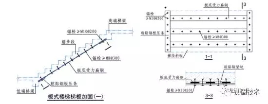 建筑加固之楼梯和基础加固篇