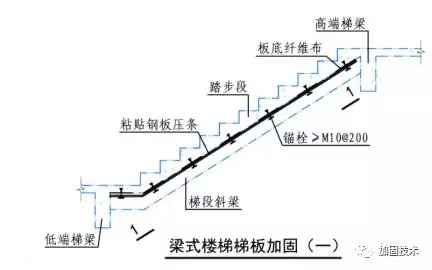 建筑加固之楼梯和基础加固篇