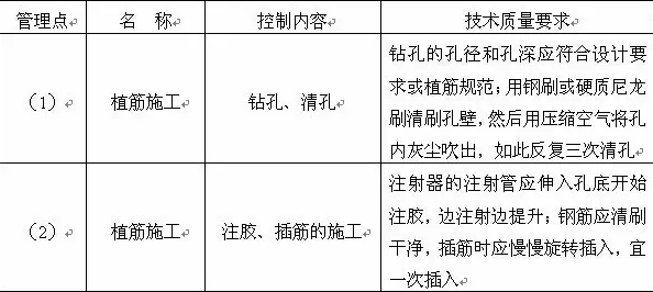 装修改造中楼板加固方法