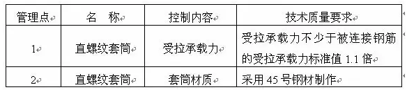 装修改造中楼板加固方法