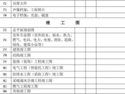 加固工程档案移交清单