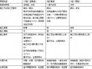 厚型、薄型、超薄型防火涂料的区别