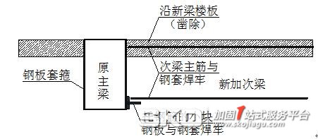 新增加次梁原理、流程