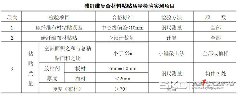 梁桥上部结构加固规范