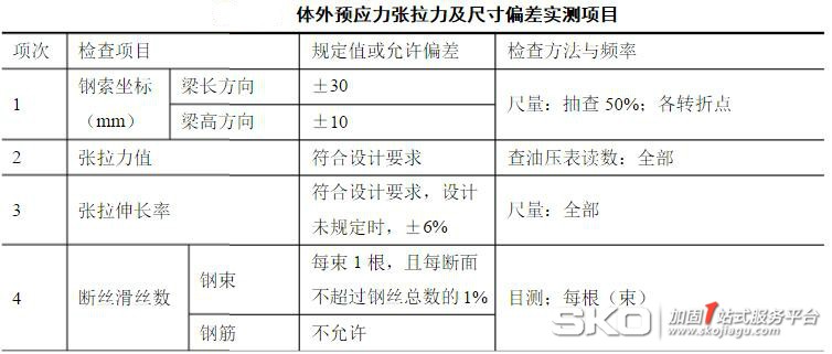 梁桥上部结构加固规范