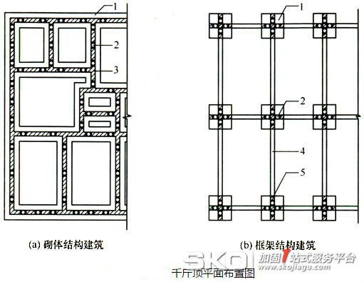 纠倾加固规范