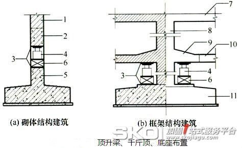 纠倾加固规范