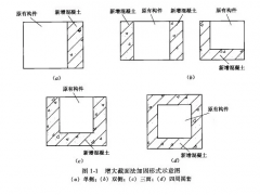 增大截面加固形式的不同折减系数如何判断？