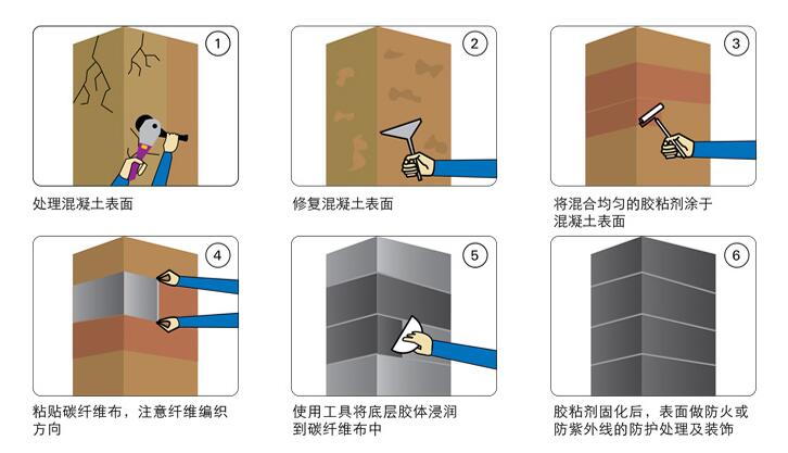 碳纤维布施工流程