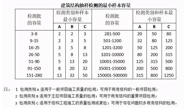 建筑结构检测抽检